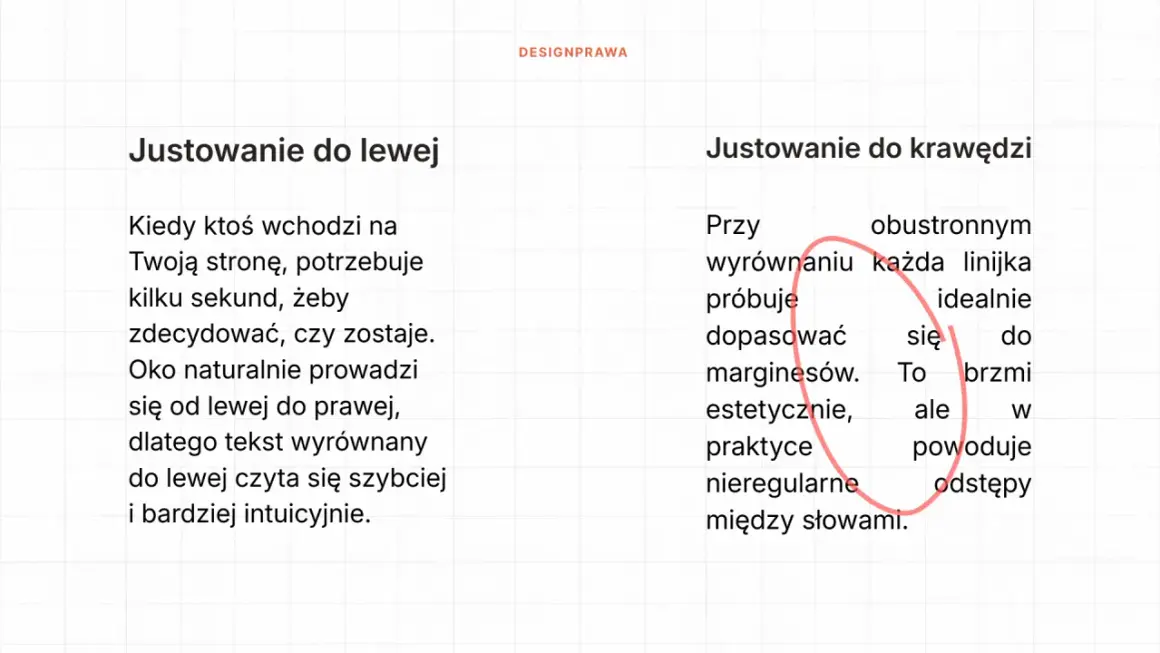 Porównanie wyjustowania tekstu do lewej (czytelne) i do krawędzi (tworzy nierówne odstępy).