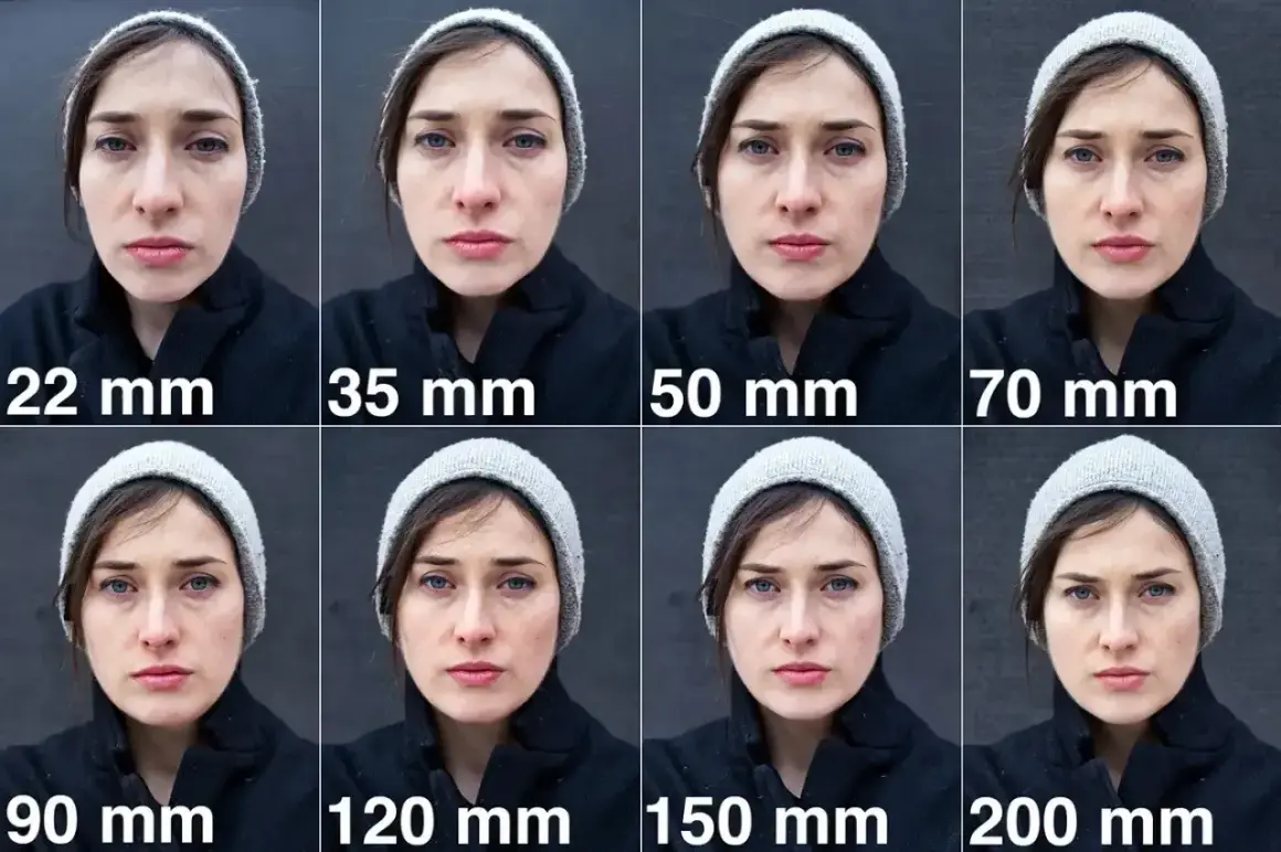 Osiem ujęć tej samej kobiety, pokazujących efekt zmiany ogniskowej obiektywu od 22 mm do 200 mm.