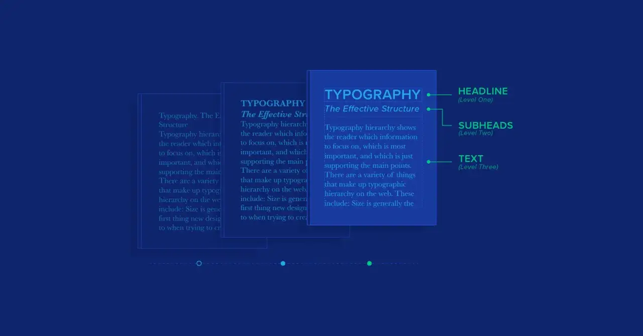Hierarchia typograficzna z wyjustowaniem tekstu, pokazująca poziomy nagłówka, podtytułów i tekstu.