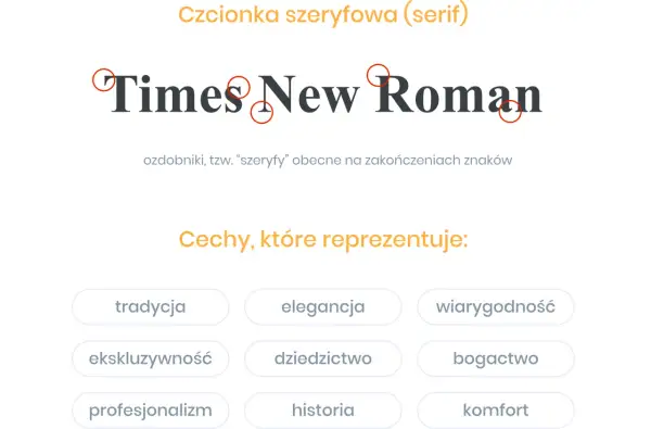 Czcionka szeryfowa Times New Roman, z widocznymi ozdobnikami, symbolizuje tradycję, elegancję i wiarygodność.