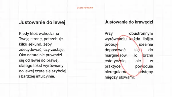 Porównanie wyjustowania tekstu do lewej (czytelne) i do krawędzi (tworzy nierówne odstępy).