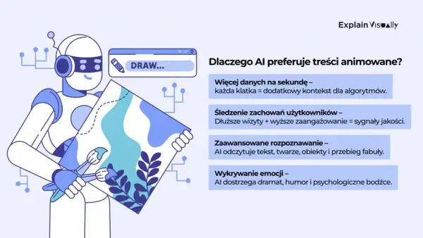 Robot tworzy animowane filmy, bo AI widzi w nich więcej danych i emocji.