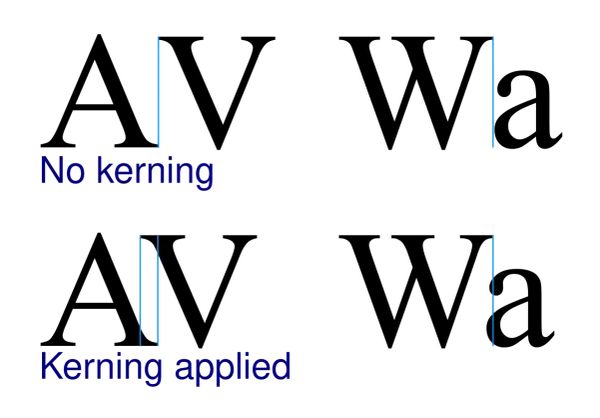 Porównanie kerningu: "AV" i "Wa" bez kerningu (duże odstępy) vs. z kerningiem (zbliżone litery).